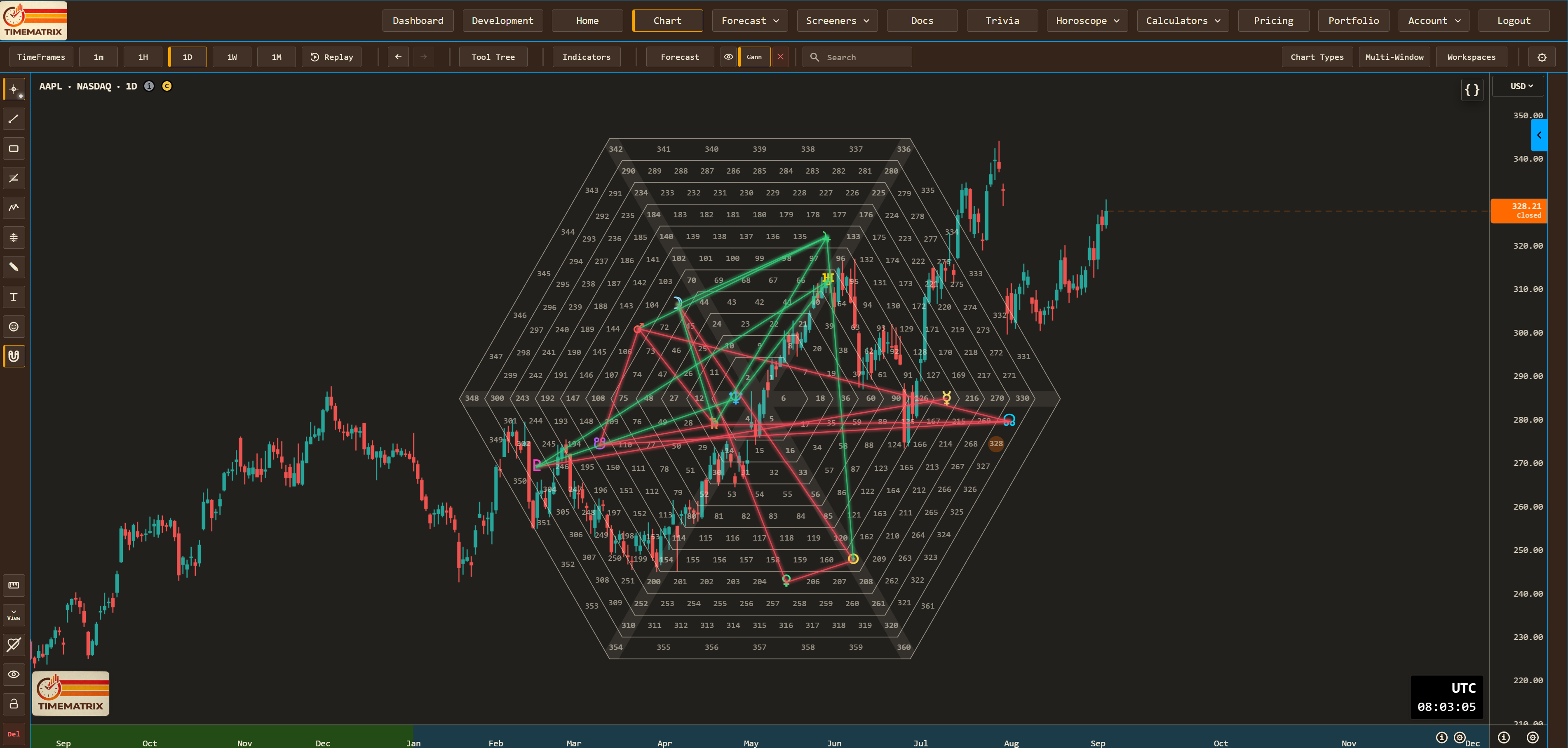 TimeMatrix price chart with a Gann Hexagon overlay and planetary aspect lines over AAPL candles
