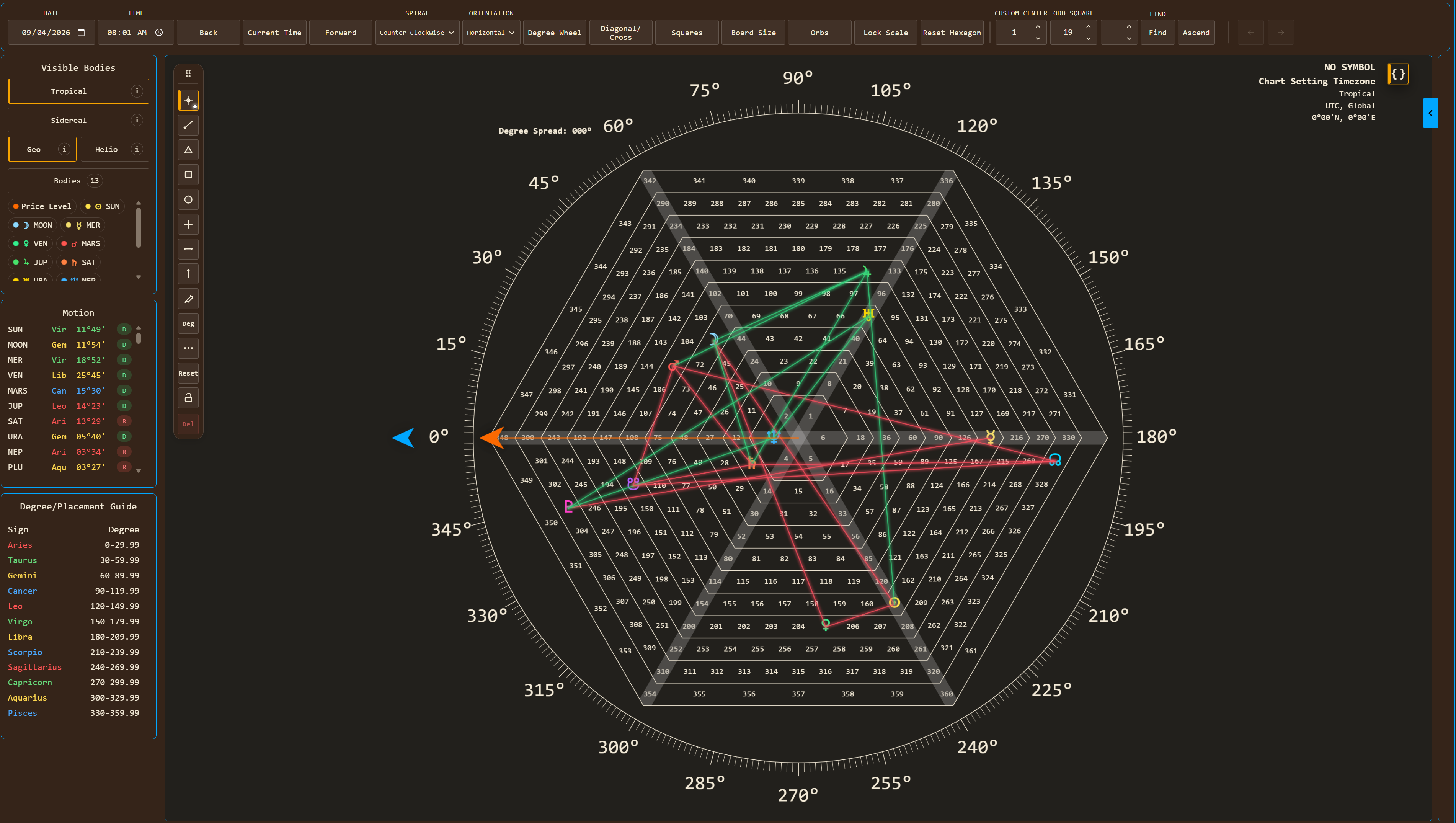 Full-screen TimeMatrix Hexagon workbench with degree wheel, planetary motion panels, and aspect lines