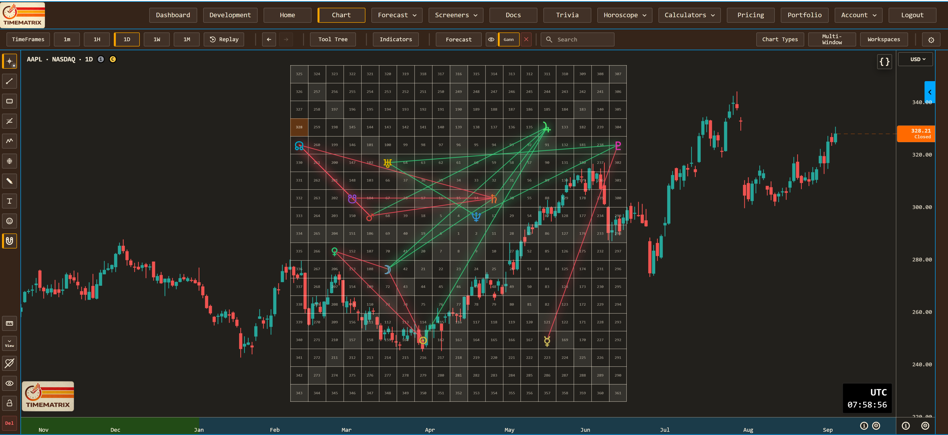 TimeMatrix price chart with a Square of Nine grid and planetary aspect lines over AAPL candles