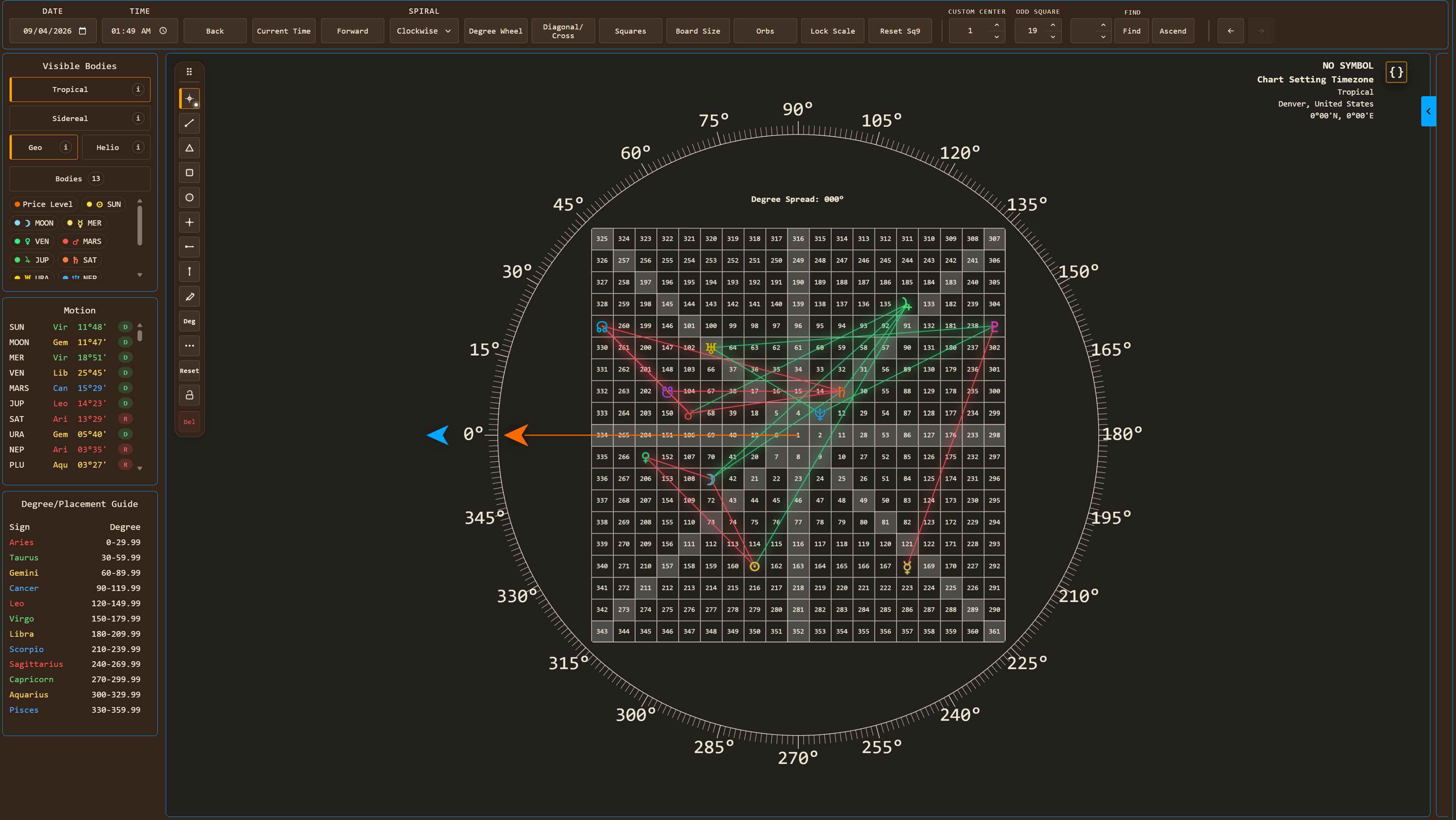 Full-screen TimeMatrix Square of Nine workbench with degree wheel, planetary motion panels, and aspect lines